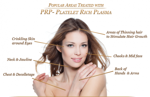 prp treatment ealing